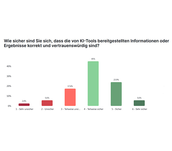 Studie von Pendo zeigt „KI Experience Gap“: Kluft zwischen Erwartungen und tatsächlichen Erfahrungen bremst ROI aus